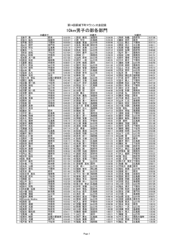 PDFファイル - 萩城下町マラソン
