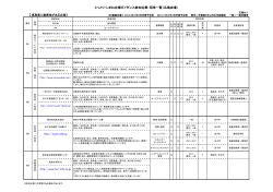 とっとり・しまね企業ガイダンス参加企業・団体一覧（広島会場）