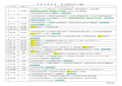 常 勤 医 師 資 格 一 覧（平成 26 年 9 月 1 日現在） - 蒲郡市民病院