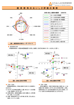 緑 茶 飲 料 の お い し さ 評 価 の 事 例 - おいしさの科学研究所