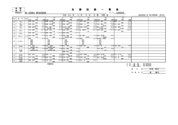 中学女子 - 奈良陸上競技協会