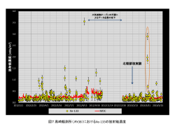 図7 高崎観測所（JPX38）におけるXe-133の放射能濃度