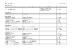 積水ハウス株式会社 平成18年7月27日 発令日：8月1日付 新 職 旧 職