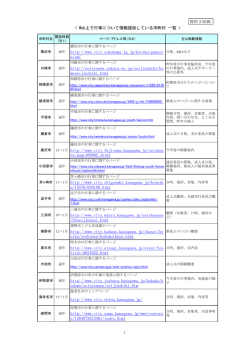 http://www.city.yokohama.lg.jp/kyoiku/gakusy u/ad/ http://seisyonen