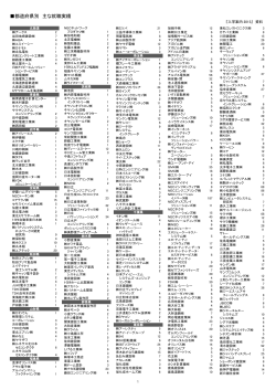 エリア別実績[PDF] - 金沢工業大学