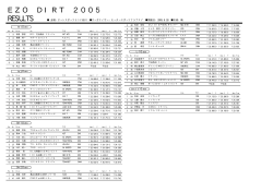 EZO DIRT 2005 RESULTS