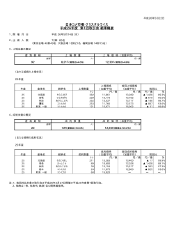 2014/05/22 平成26年度 第1回取引会 結果概要 （PDF） - 日本コメ市場