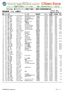2nd stage 【競技結果 ／ B-2 上級者 】 - ツール・ド・北海道協会
