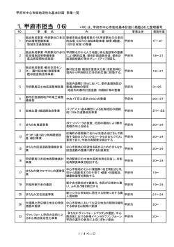 資料2 - 甲府商工会議所