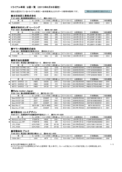 トライアル車両 公認一覧 （2013年5月9日現在） 本田技研工業株式