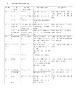 表1～表4（PDF：1KB）
