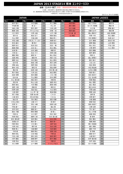 JAPAN 2013 STAGE14 熊本 エントリーリスト更新