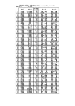 3年女子 地域 学校名 登録受 付番号 選手名 選手名 塩尻市 塩尻西部