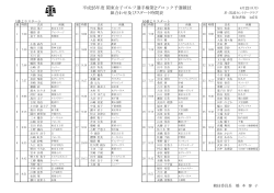 平成25年度関東女子ゴルフ選手権第2ブロック予選  - 関東ゴルフ連盟