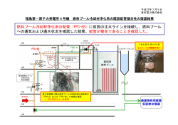 燃料プール冷却材浄化系の配管（FPC-68）に仮設の注水  - 東京電力