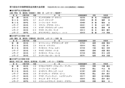 幼犬部門(出犬頭数68頭)