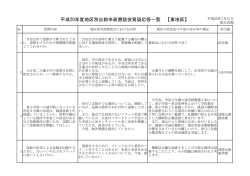 東地区質疑応答（PDF：116KB） - 秦野市
