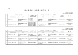 認定事業者の事業廃止報告書一覧 - 全国木材検査・研究協会
