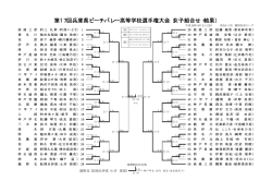 第17回兵庫県ビーチバレー高等学校選手権大会（女子組合せ・結果）