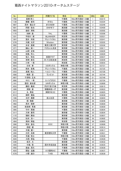 全記録リザルト