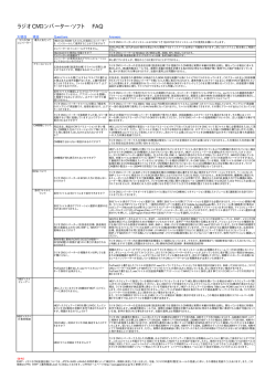 ラジオCMコンバーター・ソフト FAQ