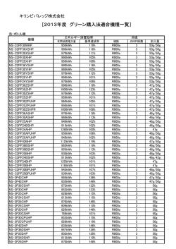 ［2013年度 グリーン購入法適合機種一覧］
