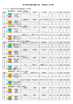 第7回埼玉県第4種新人戦 西部地区二次予選 - 埼玉県第 4種サッカー連盟