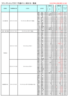 ラウンドワンカップ2011予選ポイント再付与一覧表