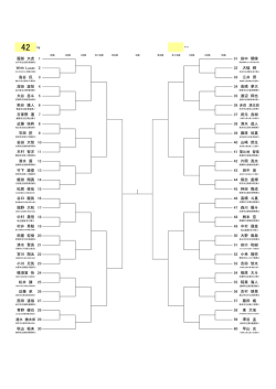 服部 大虎 1 31 田中 開偉 Wirth Lucas 2 32 大槌 輝 島谷 侃 3 33 三井