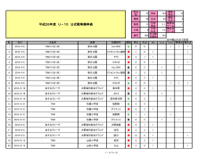 2014年度成績表 - FC花鶴