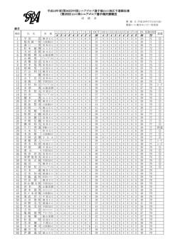 柳井カントリー倶楽部 - 山口県ゴルフ協会
