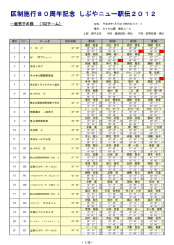 1.一般男子の部