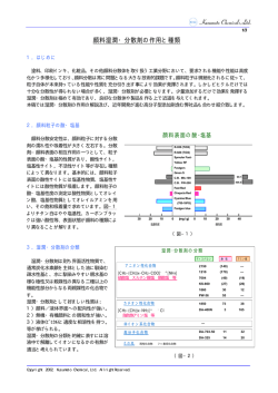 顔料湿潤・分散剤の作用と種類