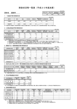 財政状況等一覧表（平成20年度決算） - 国頭村