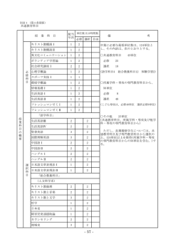 諸規則集2（九州ルーテル学院大学学則 - 別表）