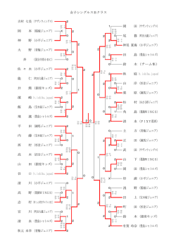 女子シングルスBクラス 吉村 七美（サザンウィングス） 岡 本（稲城