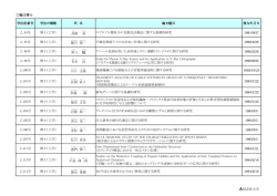 論文博士学位記番号 学位の種類 氏 ［PDF］