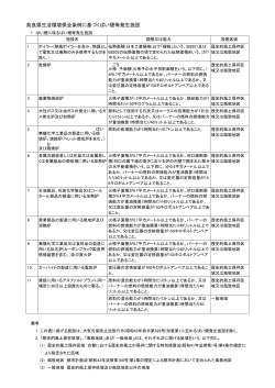 奈良県生活環境保全条例に基づくばい煙等発生施設一覧(127KB)(PDF
