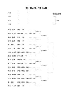 女子個人戦 48 kg級
