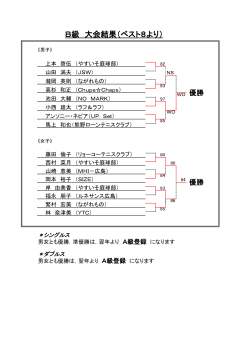 B級 大会結果（ベスト8より） - 広島市テニス協会