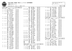 平成15年度（第9回）東北ジュニアゴルフ選手権競技 - 東北ゴルフ連盟