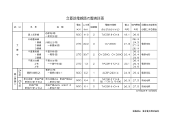 主要送電線路・変電所の整備計画（PDF：80.0KB） - 東京電力