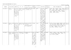 -1- 登録住宅性能評価機関登録簿（国土交通大臣） （平成  - 国土交通省