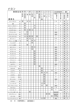 メロン