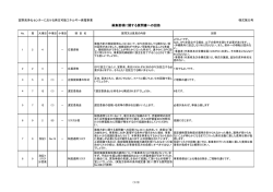 募集要項、条件規定書、様式集に関する質問回答（宜野湾  - 沖縄県
