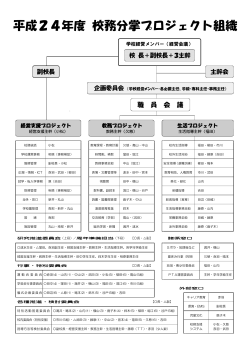 平成24年度 校務分掌プロジェクト組織