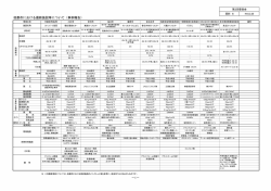 （事例報告）(1438KB)(PDF文書) - 奈良市