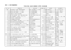資料－4 【第2号議案関係】 - 神戸防災技術者の会(K-TEC)