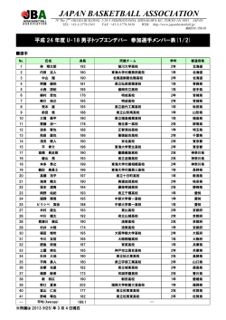 平成24年度 U-18男子トップエンデバー 参加選手 メンバー表(2013年3月