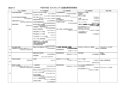 議案第1号 平成25年度 むれコミュニティ協議